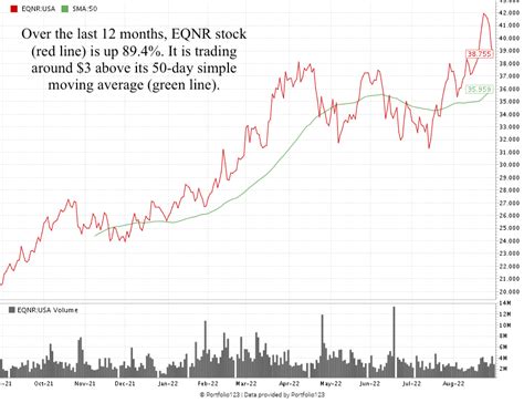Eqnr stock forecast. The Company has several subsidiaries such as Equinor Nigeria Energy Company Ltd, Equinor Wind Power AS, Equinor International Netherlands BV and Equinor Brasil Energia Ltda. Revenue in NOK (TTM) 1.20tn. Net income in NOK 183.56bn. Incorporated 1995. Employees 21.94k. Location. Equinor ASA Forusbeen 50 … 