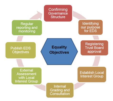 Equality Delivery System - Oxford University Hospitals