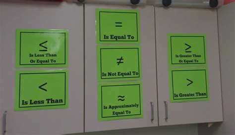 Equality and Inequality Symbols Posters Math = Love