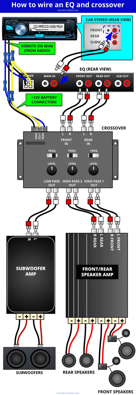 Equalizer connection diagram. Here's what's up. connect your front outputs from head unit to preamp input. Connect the amp u want to use for your highs to the front output on preamp. Connect amp for subs to the sub output on preamp. If u choose to run a 3rd amp with additional speakers connect 3rd amp to the rear output on preamp. 