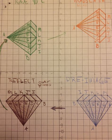 Equation Freak Transformations Summative Assessment Project