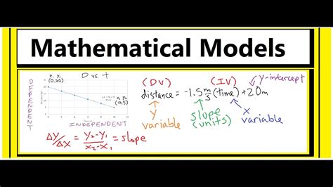 Equation Model Math