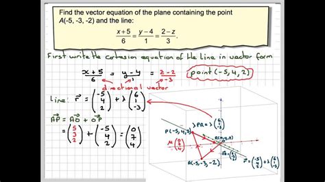 Equation Of A Plane Containing A Point And A Line Youtube
