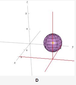 Equation Of A Sphere Graph Physics Forums