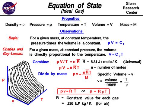 Equation Of State Wikipedia