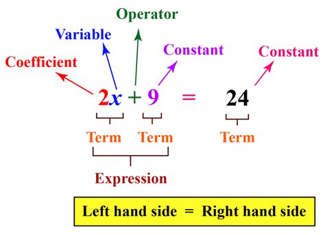 Equation in Maths Cuemath