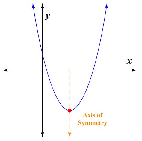 Equation of axis of symmetry calculator. Things To Know About Equation of axis of symmetry calculator. 