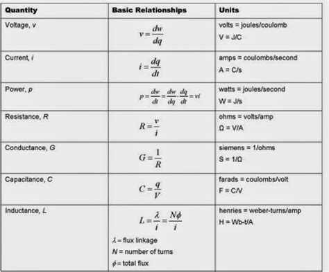 Equation sheet for DC Circuits.