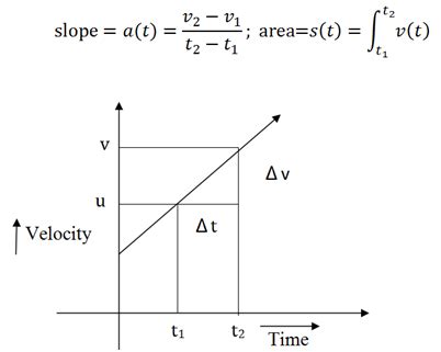 Equations Of Motion Brilliant Math & Science Wiki