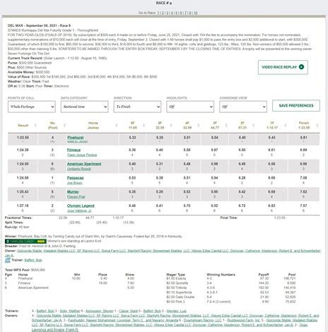 Equibase results full charts. Welcome to Equibase.com, your official source for horse racing results, mobile racing data, statistics as well as all other horse racing and thoroughbred racing information. 