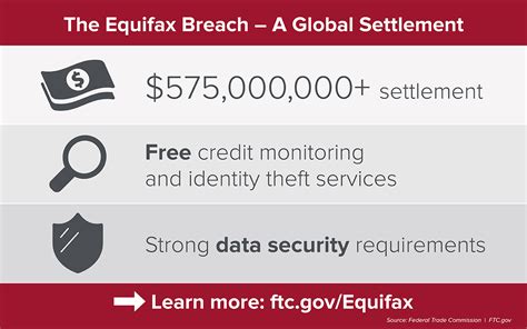 Equifax Reaches Settlement for Consumers in Data Breach 