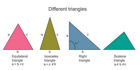 Equilateral Triangle Isosceles Triangle & Scalene Triangle Properties