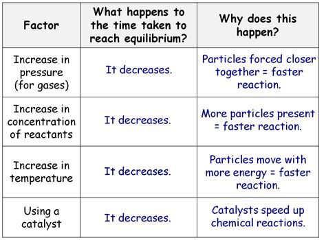 Equilibrium Factors Affecting Answer Key