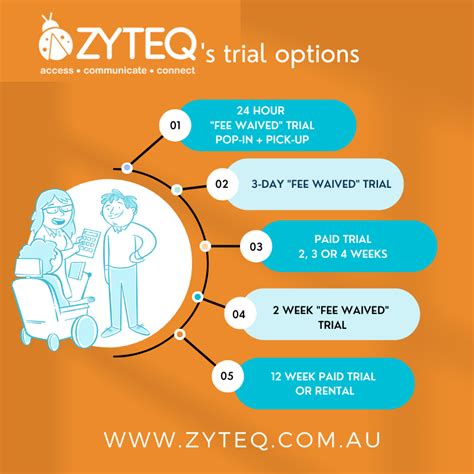 Equipment Trials and Hire Services Zyteq - Electronic