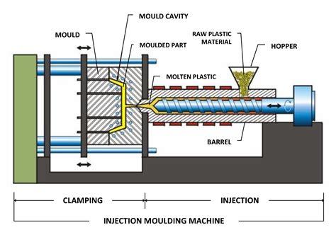 Equipoise injection sites.  Our injection molding machines and plastic process...
