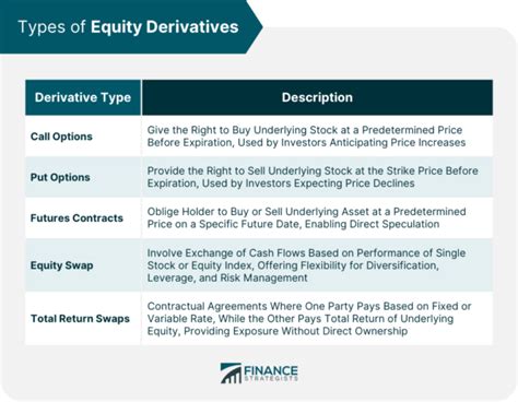 Equity Derivative Definition