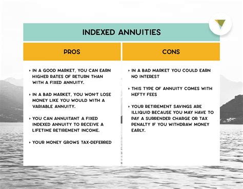 Equity Indexed Annuity Pros and Cons
