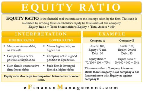 Equity Ratio: Definition, Interpretations and Conclusions