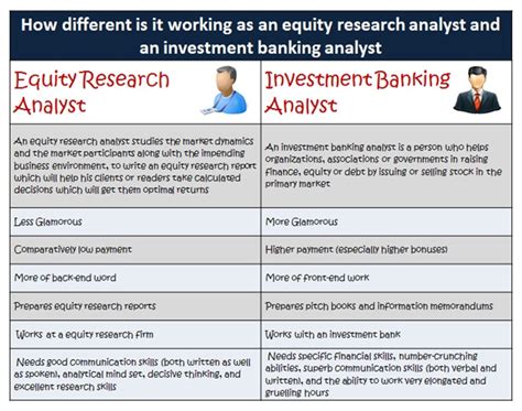 Equity Research vs. Investment Banking (With Definitions)