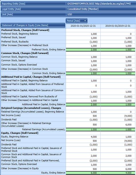 Equity Roll Forward Template Database