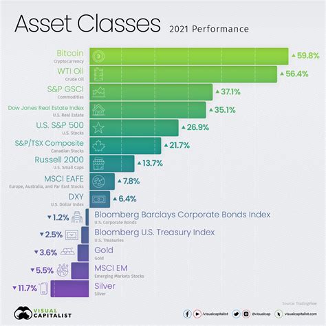 Equity as Asset Class
