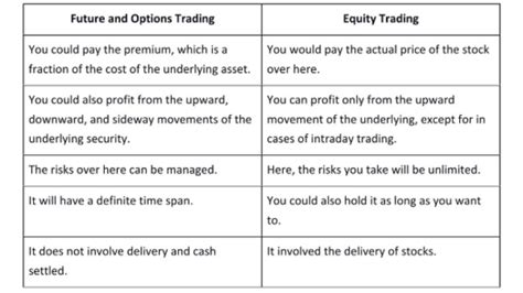 Equity futures vs equity options. Things To Know About Equity futures vs equity options. 