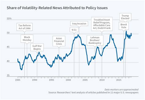 As the primary sources of equity market volatility stem from either exogenous and/or endogenous shocks in the economic, credit, and financial cycle, it is only rational to …. 