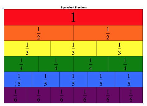 Equivalent Fractions & Simplifying Fractions (Worksheets) Super ...