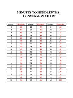 Equivalent Time Chart Minutes Hundredths