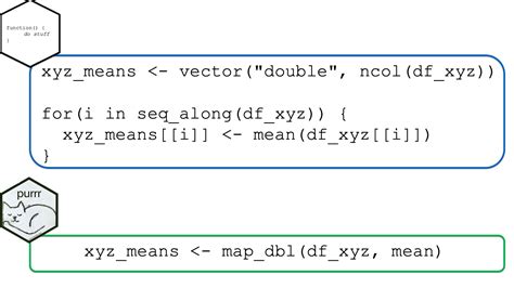 Equivalent of R purrr package functions pluck () and map_dfr () in ...