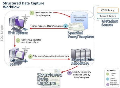 Equivalent to FHIR Annotation - HL7 FHIR - openEHR