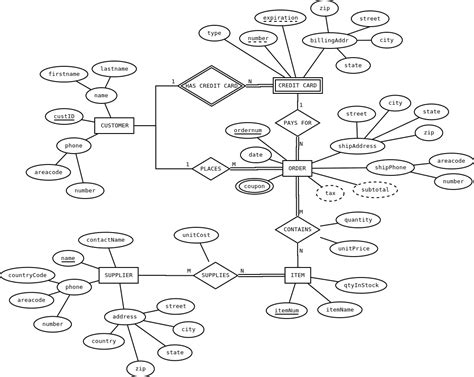 Er Mapping Examples