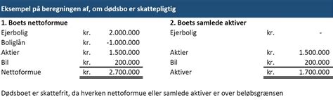 Er ekspropriation skattefrit