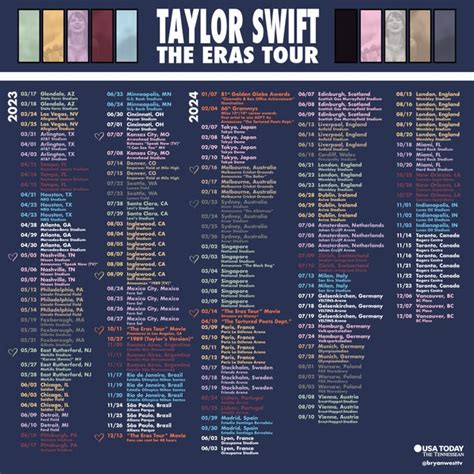 The Eras Tour is the ongoing sixth concert tour by the American singer-songwriter Taylor Swift.Consisting of 152 shows across five continents, the tour commenced on March 17, 2023, in Glendale, …. 
