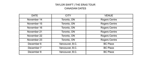 Eras tour vancouver registration. Nov 2, 2023 ... Tickets for Taylor Swift's Vancouver 'Eras Tour' shows will be available for sale on November 9 via Ticketmaster. Registration has already been ... 