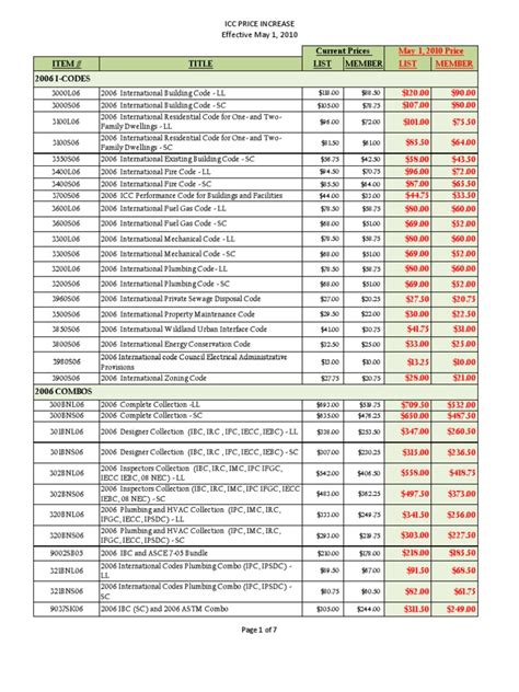 Erath county building codes.  A list of building code resources is also included.  Metal ...