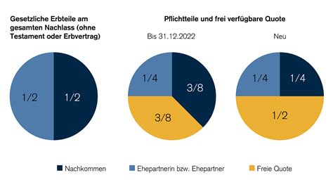 Erbrecht schweiz