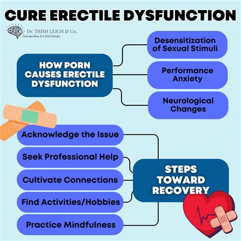 Erectile Dysfunction Due To Porn Addiction Instituto Del Deporte …