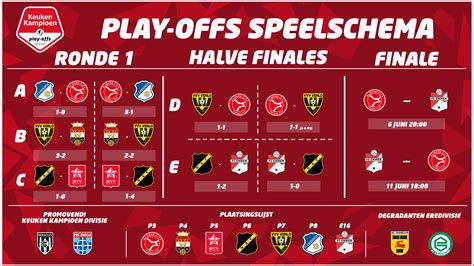 Eredivisie playoffs