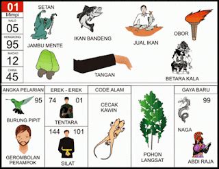 Erek 2d bergambar 00 99. Prediksi top sgp hari ini. Data hk 2001 sampai.