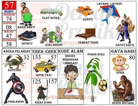 Erek 2d ulat bulu togel. Data keluaran.