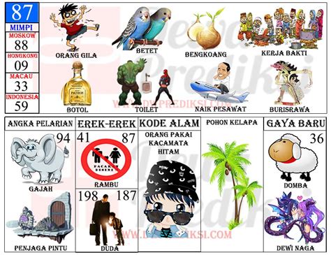 Erek 4d mimpi pesawat jatuh togel. Nmr togel hongkong malam.