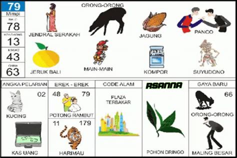 Erek 79 no togel orong orong 4d. Keluar tanggal.