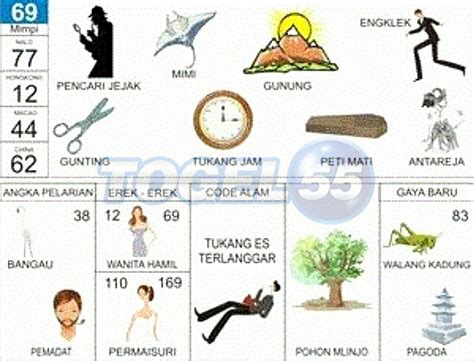 Erek erek 2 d bergambar. Alphatoto com pengeluaran togel.