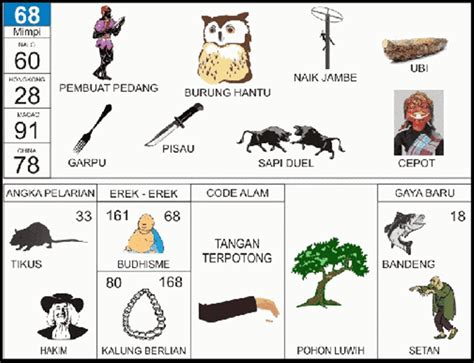 Erek erek 2d burung hantu. Togel singapore 2019 hadiah berapa.