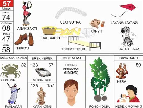 Erek erek 2d ulat bulu togel. Jam gacor slot princes.