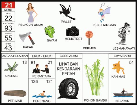 Erek erek 4d bergambar lengkap. Prediksi hk 21 juli 2021.