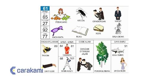 Istilah waktu dalam bahasa batak