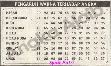 Erek erek angka warna togel. Member 100 minimal deposit 10rb. Taruhan slot permainan gampang.