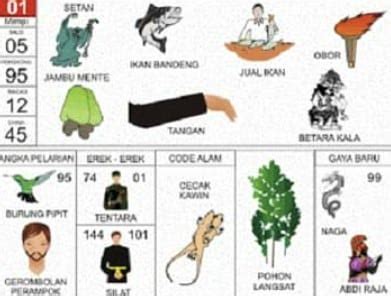 Erek erek berkelahi kode alam. Top up bos domino.